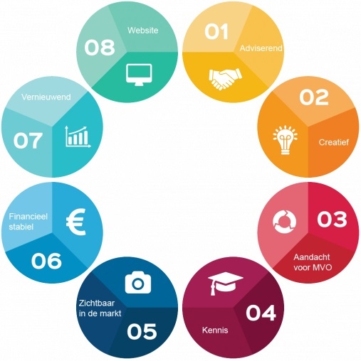 DS8 True Biotic. Omdat er geen planeet B is. - criteria_2023_voor_nws
